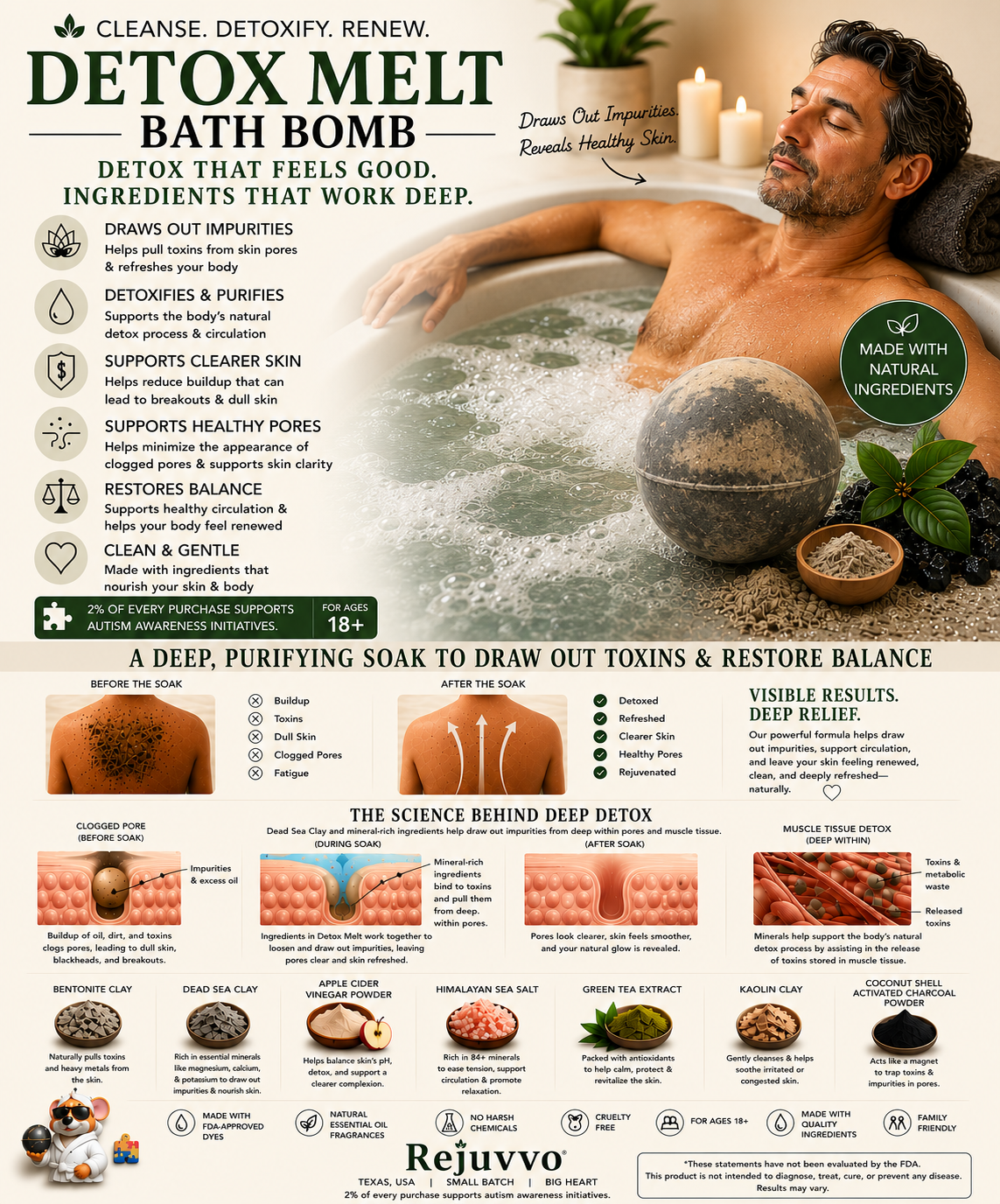 Detox Melt Bath Bomb - Dye-Free Wellness Series