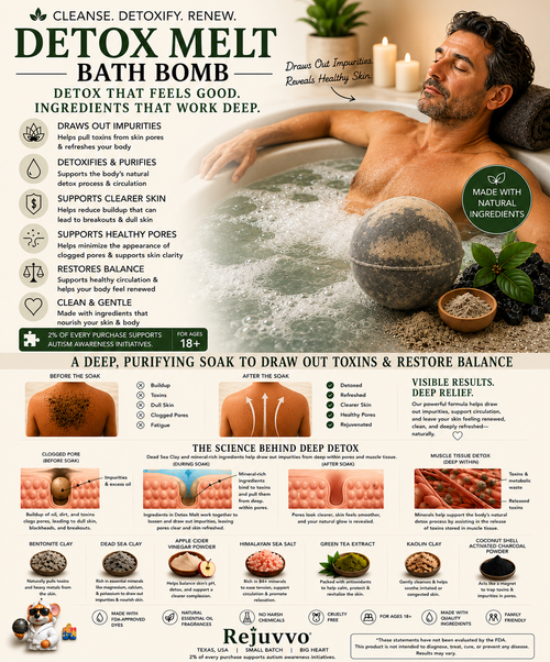 Detox Melt Bath Bomb - Dye-Free Wellness Series