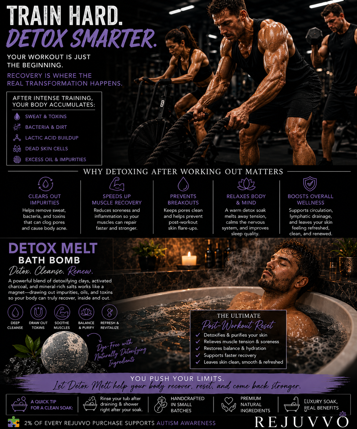 Detox Melt Bath Bomb - Dye-Free Wellness Series