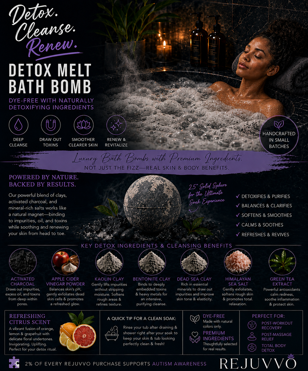 Detox Melt Bath Bomb - Dye-Free Wellness Series