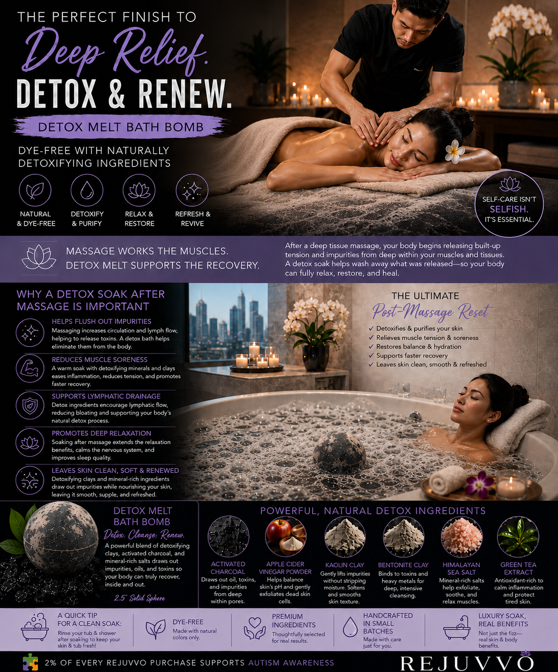 Detox Melt Bath Bomb - Dye-Free Wellness Series