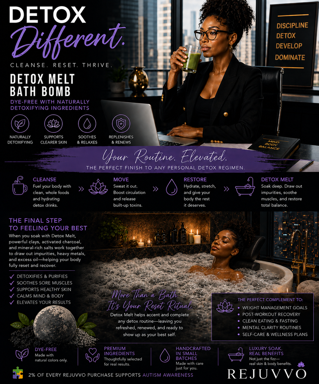 Detox Melt Bath Bomb - Dye-Free Wellness Series